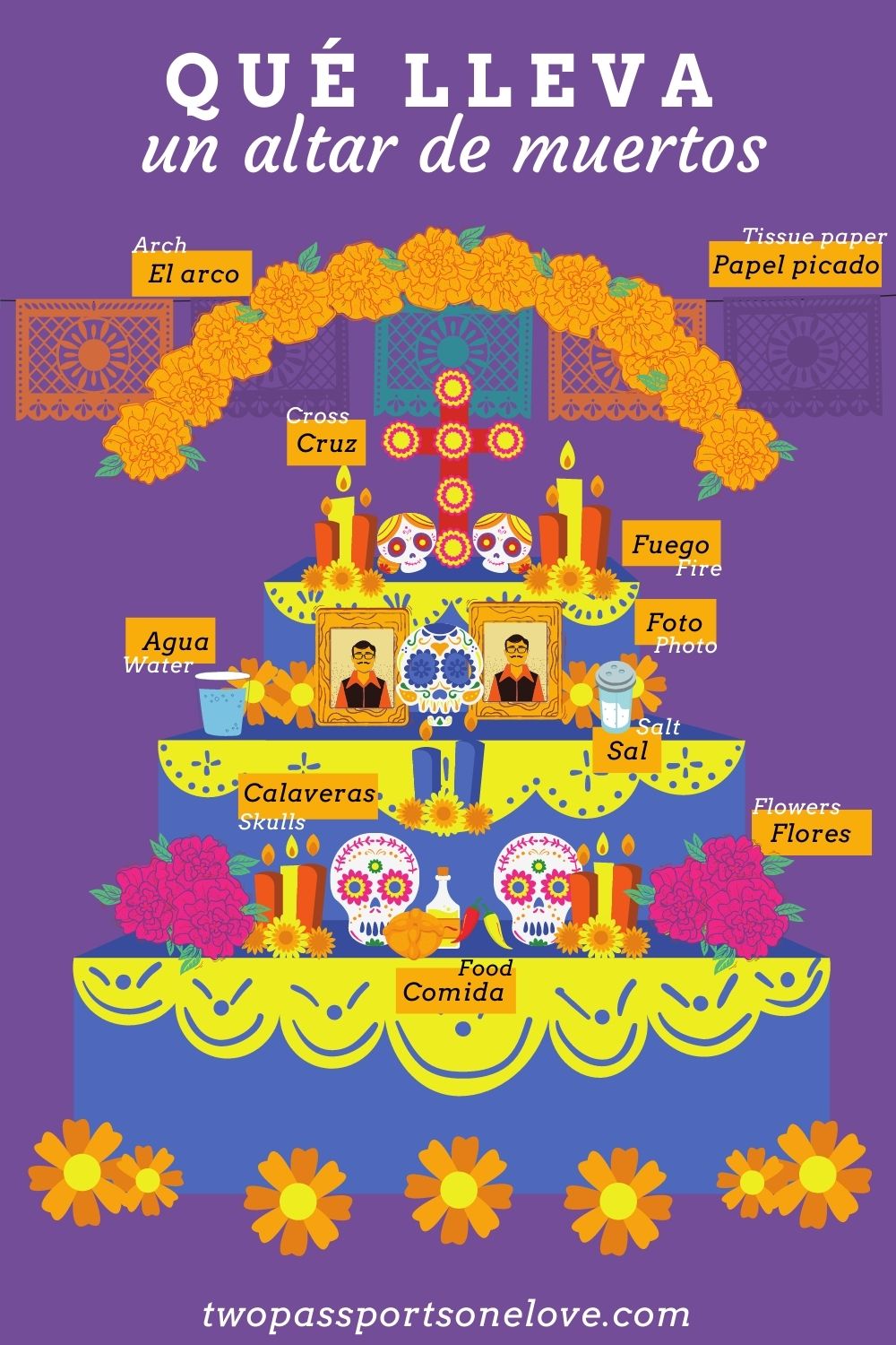 Todo Lo Que Necesitas Saber Sobre El Altar De Muertos